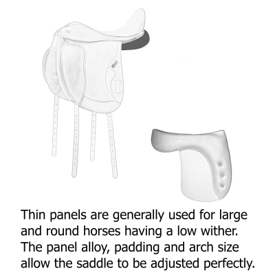 Thin Panels