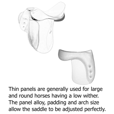 Thin Panels