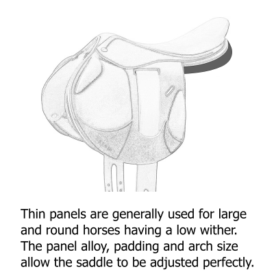 Thin Panels