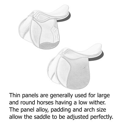 Thin Panels