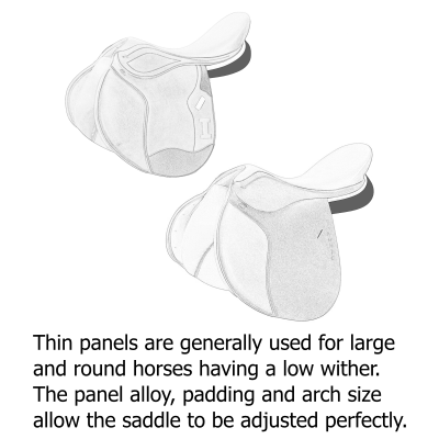 Thin Panels