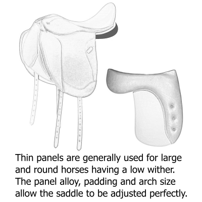 Thin Panels