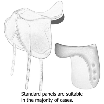 Standard Panels