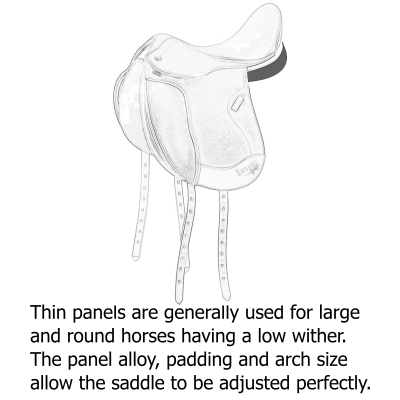 Thin Panels